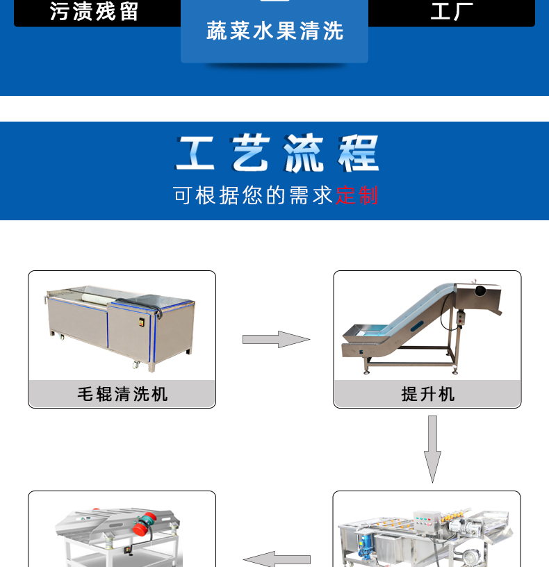 清洗線04