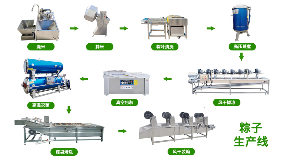 粽子加工廠標(biāo)準(zhǔn)化粽子生產(chǎn)線